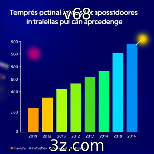 Análise de comportamento de apostadores brasileiros em slots